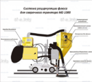 Системы рециркуляции флюса - st-e.info - Севастополь