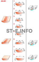 Керамические подкладки JN-401 - st-e.info - Севастополь